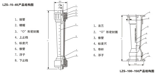 塑料管轉子流量計產品結構圖